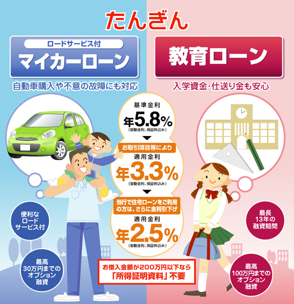 マイカーローン・教育ローン