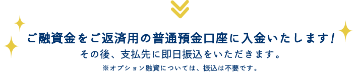 ご融資金をご返済用の普通預金口座に入金いたします！ その後、支払先に即日振込をいただきます。※オプション融資については、振込は不要です。