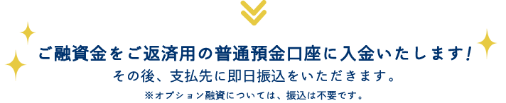 ご融資金をご返済用の普通預金口座に入金いたします！ その後、支払先に即日振込をいただきます。※オプション融資については、振込は不要です。