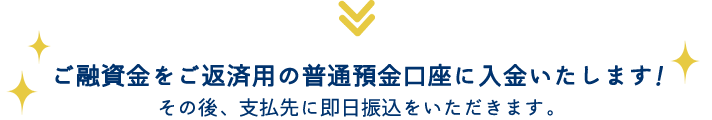 ご融資金をご返済用の普通預金口座に入金いたします！ その後、支払先に即日振込をいただきます。