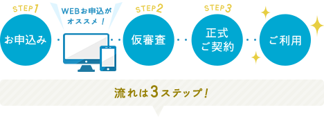 STEP1:お申込み（WEBお申込がオススメ！） STEP2:仮審査 STEP3:正式ご契約 ご利用　流れは3ステップ