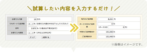 試算したい内容を入力するだけ！