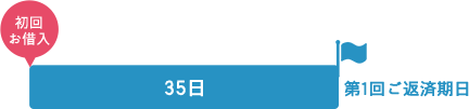 初回お借入 第1回ご返済期日