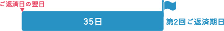 第2回ご返済期日