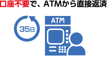 口座不要で、ATMから直接返済