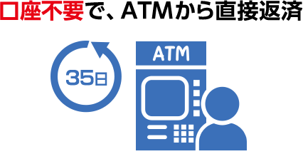口座不要で、ATMから直接返済