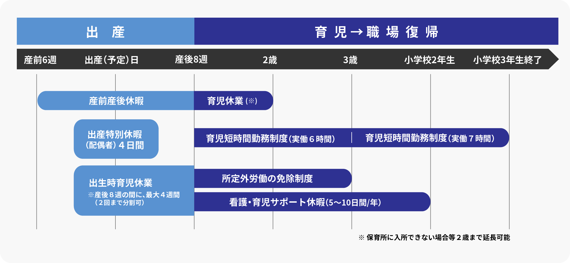 育児短時間勤務制度